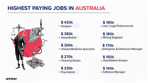 most enjoyable jobs in australia|Top 12 Highest Paying Jobs in Australia .